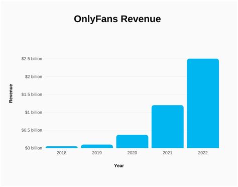 only fans umsatz|OnlyFans Revenue, Users, and Top Earners Statistics。